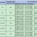 VIP Board Vaccine Carrier Cooler Box for Refrigerated Routes thumbnail