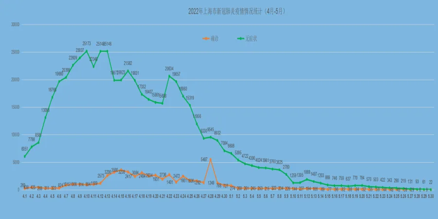 THE TIGER YEAR 2022 – CUSTOMERS STILL FIRST WHEN COVID-19 FIGHTING
