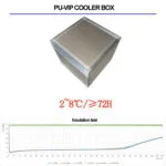 vacuum panel container for lightweight cold chain box: Practical Selection Framework