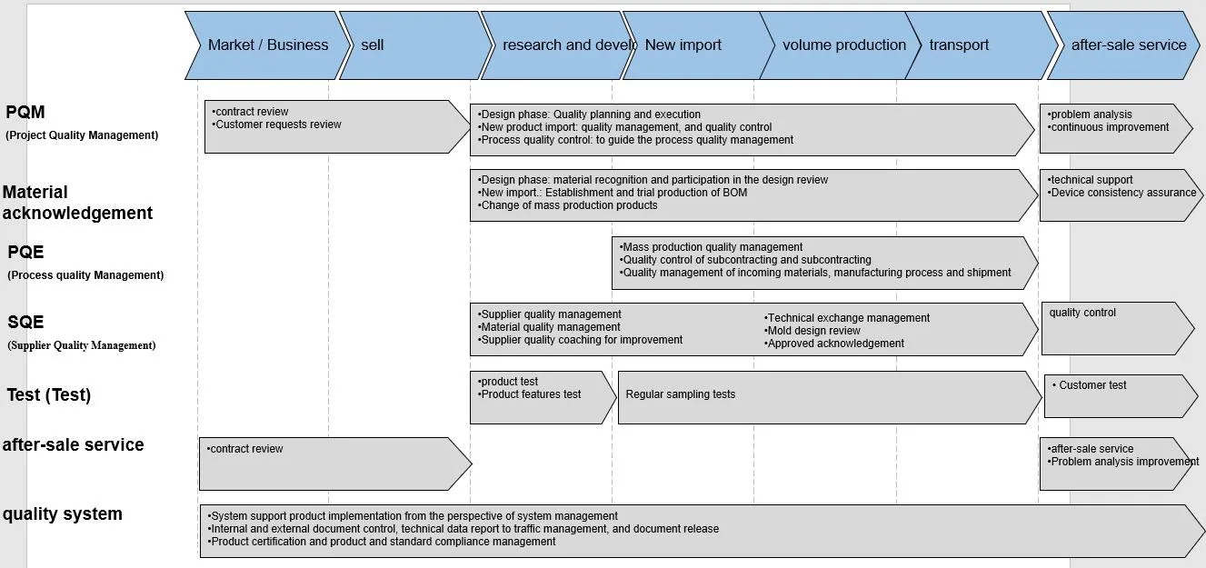 Quality-Control-Process
