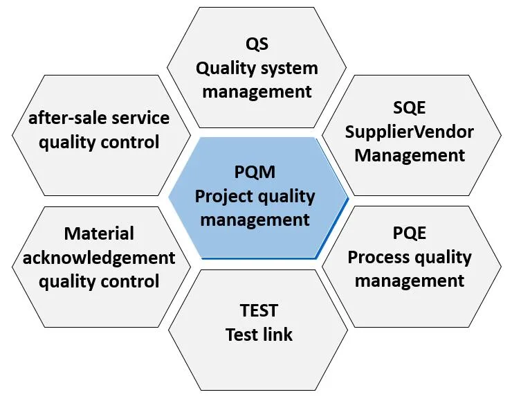 Quality-Function-Matrix