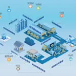 cadeia de frio Platform: Transforming Temperature – Sensitive Logistics