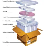 Dry Ice Packaging Instructions 2025 | Ultimate Guide to Shipping Frozen Food Safely Dry Ice Packaging Instructions 2025 | Ultimate Guide to Shipping Frozen Food Safely