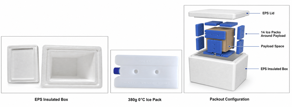 Boîte isolée EPS, 380g 0 degree Celsius ice pack and packout configuration for below 10 degree Celsius shipment