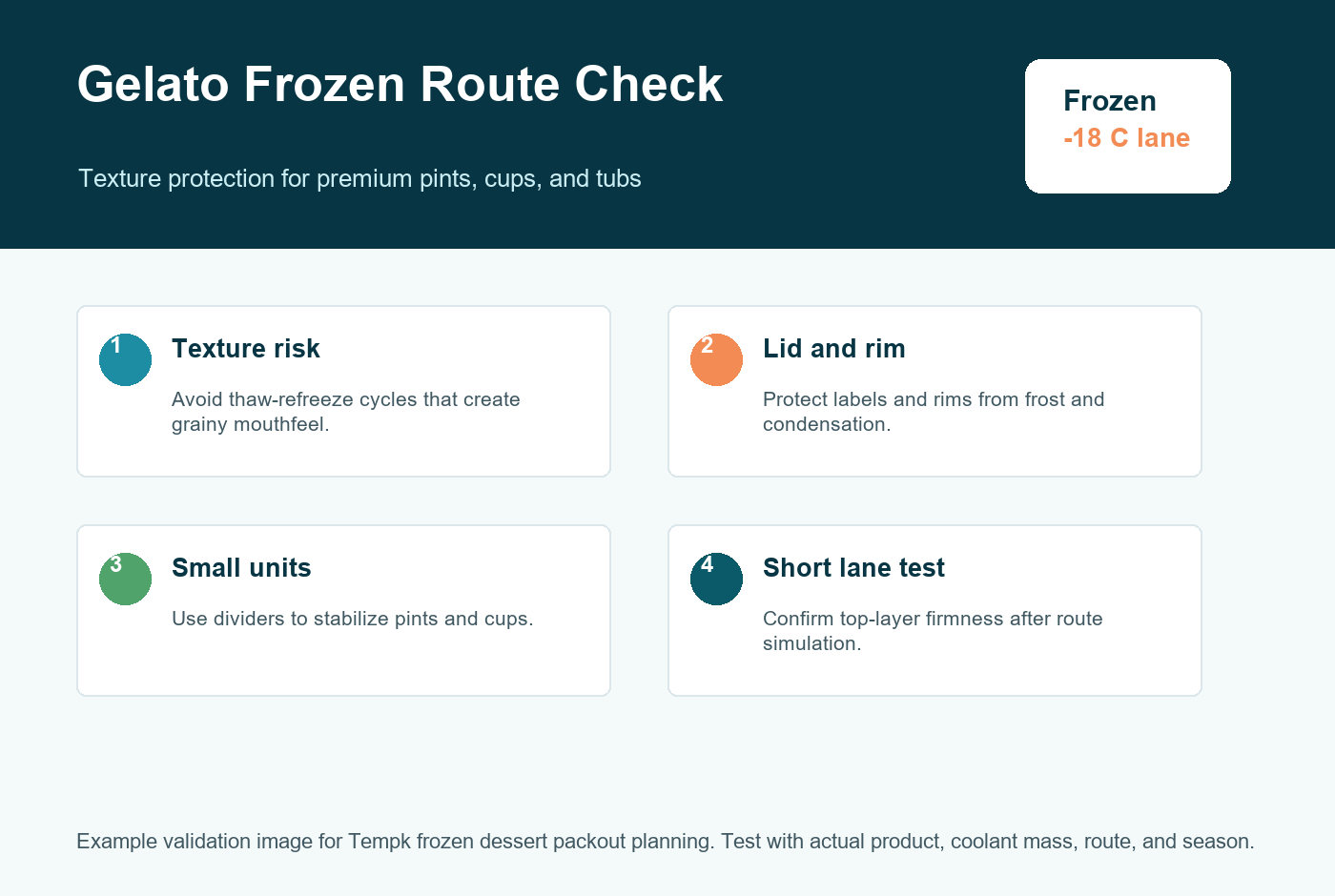 Gelato frozen route validation temperature curve